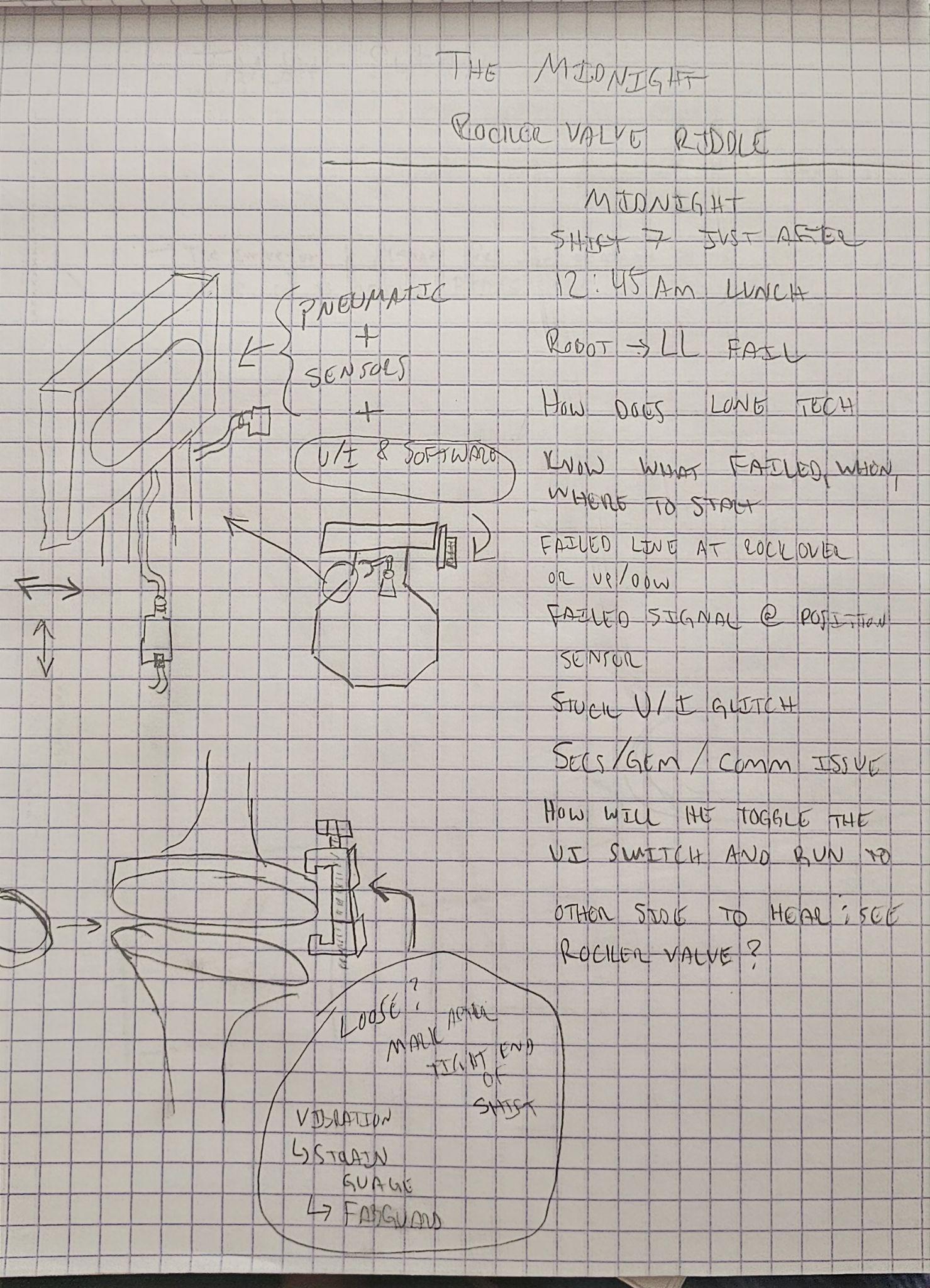 The Midnight Rocker Valve Riddle — hand-drawn diagnostic sketch on graph paper